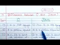Difference between C and Java | C vs Java | Learn Coding