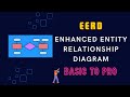 Enhanced Entity Relationship Diagram - EERD ( Complete in one go)