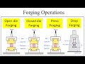 Compare Open die forging, Closed die forging, Press forging, Drop forging | Manufacturing Processes