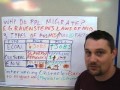 Intro to Migration \u0026 Ravenstein's Beliefs - MHS AP Human Geography