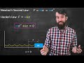 Undamped Mechanical Vibrations \u0026 Hooke's Law // Simple Harmonic Motion
