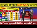 T20 WORLD CUP 2026 POINTS TABLE: वेस्टइंडीज की जीत से पॉइंट्स टेबल में मचा बवाल