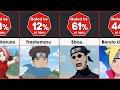 Most HATED Characters in Naruto/Boruto | Probability Comparison |