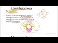 Theories  of intelligence: B.Ed 1st year