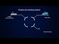 Finacle Core Banking Solution