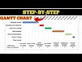 How to create a Gantt chart using Excel | 2025