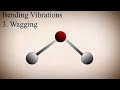 Types of Molecular Vibrations in IR Spectroscopy