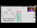 How To Mark Up ANY Chart For Day Trading