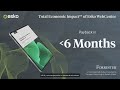 Total Economic Impact Study™️ for Esko WebCenter - Español