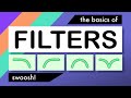 The Basics of Audio Filters