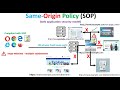 Same-Origin Policy (SOP)