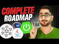 Java Spring Boot Roadmap 2026 | Become Production-Ready Backend Engineer Step-by-Step | Java, Devops