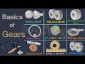 Gear Types, Design Basics, Applications and More - Basics of Gears