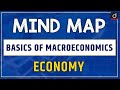 Basics of Macroeconomics - MINDMAP | Drishti IAS