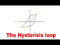 The Hysteresis loop explained
