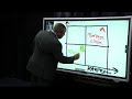 Stakeholder Analysis \u0026 The Power - Interest Grid (PMP Exam Prep)