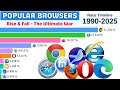 Most Popular Web Browsers (1990-2025) | Chrome, Firefox, Edge Browser War