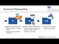 The EMVO Onboarding Process