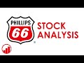 Phillips 66 (PSX) Stock Analysis: Should You Invest?