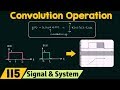 Introduction to Convolution Operation