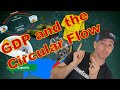 Macro 2.1/2.2 GDP and the Circular Flow