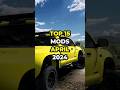 |ETS2 1.50| TOP 15 MODS - APRIL [2024] #shorts #ets2 #viral #ets2mods #bestcommunityever