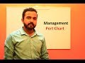 PERT Chart: A Step-by-Step Guide for Beginners | Finding Critical Path