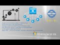 Active Directory Installation and Configuration | Server 2008 | Part 1