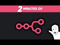 n8n Explained In 2 Minutes