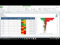 What is a Tornado Chart in Project Management and How to Prepare it in Ms. Excel?