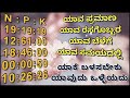 N:P:K ರಸಗೊಬ್ಬರದ ಬಳಕೆ | N:P:K fertilizer uses | N:P:K concentration for plant's and thire list
