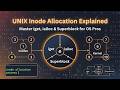 UNIX Inode Allocation Explained: Master iget, ialloc \u0026 Superblock for OS Pros