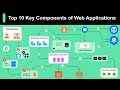 Everything You NEED to KNOW About Web Applications