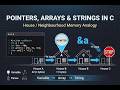 Struggling with C Memory? Pointers, Arrays \u0026 Strings Explained for beginners