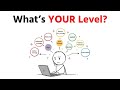 Levels of Intelligence Explained in 9.20 Minutes– From Average Thinker to Visionary Mind