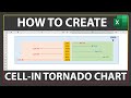 How to create a CELL-IN Tornado (Butterfly) Chart in Excel