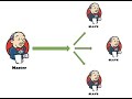 Jenkins Tutorial: How to Install Jenkins Agent Using SSH \u0026 Java Web Start | Master-Agent Setup