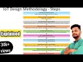 IOT Design methodology | IOT Design steps | Lec-12 | IOT tutorial | RTU Exam