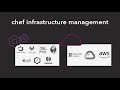 Chef Infrastructure Management Overview
