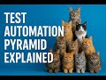 Test Automation Pyramid Explained