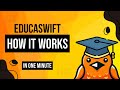 EducaSwift - SwiftUI School - From Scratch to Expert step by step