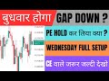Nifty Prediction for Tomorrow and Banknifty Analysis for 18 February Wednesday Market Prediction