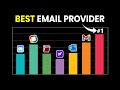 7 Best Email Providers for 2026 – The REAL Winner Isn’t Who You Think