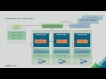 VMworld 2016: VIRT7709 - Innovations from Cloudera and VMware for Virtualizing Hadoop