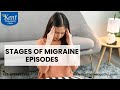 Stages of migraine/Dr kukreja A Kalani/Kent Homeopathy