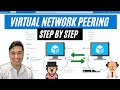 Virtual Network Peering – Between vNets | Azure Labs