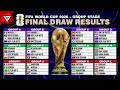 🔴फीफा विश्व कप 2026: अंतिम ड्रॉ परिणाम - ग्रुप चरण