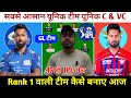 MI vs LSG Today Match Prediction ! Mumbai Indians vs Lucknow Super Giants Dream11 Team ! MI vs LSG