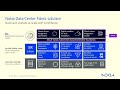 Rethinking Data Center Infrastructure Automation with Nokia - EDA Overview