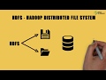 What is HDFS | Hadoop Distributed File System